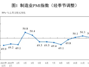 A500投资说|2025策略关键词，反弹“防踏空”有何利器？