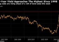 英国长期借贷成本接近逾25年来最高水平