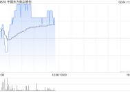 中国东方航空股份2月3日斥资414.14万港元回购1700万股