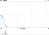 绿城中国2024年总合同销售金额约2768亿元 同比减少8.07%