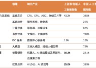 DeepSeek爆火，如何把握AI投资热潮？