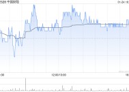 中国财险发盈喜 预期年度净利润同比增加约20%到40%