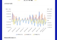 1月第1期 | 本期债券总发行规模达1354.71亿元