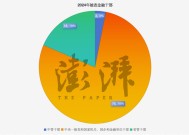 2024年金融反腐追踪：至少97人被查含3名中管干部 反腐重点有哪些？