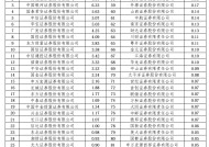 2024年超百家券商经纪业务ETF排名：三大硬核指标新鲜出炉，你的券商排第几？