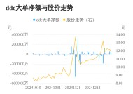 泰坦股份主力资金持续净流入，3日共净流入1096.13万元