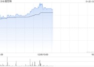 耐世特早盘涨超7% 机构预计公司盈利能力将有所修复