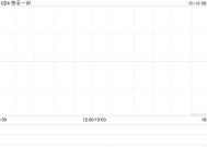 快手－Ｗ1月9日斥资3979.19万港元回购99.62万股