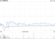 濠暻科技根据购股权计划发行3.9万股