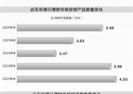 万亿级机构增至13家 银行理财规模重返30万亿大关