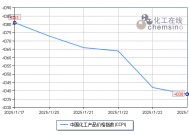 节前化工市场连续下探