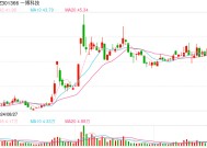 行业景气度回暖，PCB概念指数涨超4%！ 多家上市公司回应