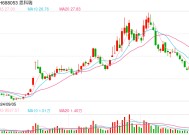 两家上市公司同日宣布因信披遭遇调查，思科瑞2022年多计近千万收入