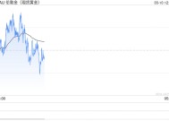 国际黄金维持震荡 鲍威尔称不会急于降息