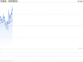 现货黄金窄幅震荡 关注特朗普政策和ISM数据