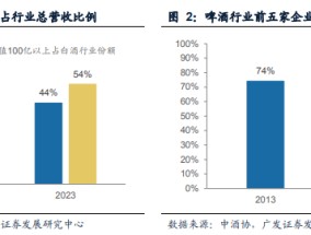 连续四年跑输，如何看待白酒行业三大分歧？