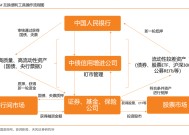 550亿元！央行第二次互换便利操作快速落地 专家：真金白银支持资本市场