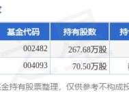 1月10日创意信息跌5.15%，宝盈互联网沪港深混合基金重仓该股