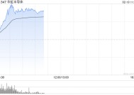 半导体股早盘逆势走强 华虹半导体大涨逾17%晶门半导体涨逾10%