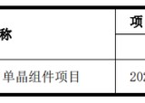 光伏寒冬难捱：隆基绿能去年最高预亏88亿