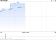 同程旅行早盘涨超4% 德邦证券对春节旅游数据表现保持乐观