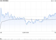 美的集团获小摩增持约29.41万股 每股作价约73.16港元