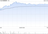 和铂医药-B2月10日斥资240.4万港元回购59.1万股