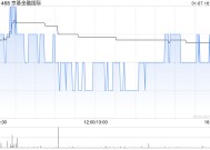 京基金融国际发行供股净筹约4.13亿港元