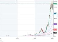 DeepSeek冲击！英伟达下周财报或戳破 AI 泡沫