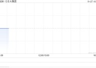 GBA集团根据配售协议发行1.94亿股新股份