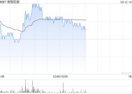 首程控股午前涨超4% 北京机器人基金投资星海图公司和图湃公司