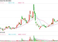 海天股份同业扩张未果斥资5亿急于跨界光伏 标的资不抵债大客户减量采购风险高悬