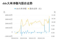 柘中股份主力资金持续净流入，3日共净流入3333.96万元