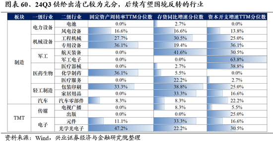 兴业证券：明年市场大概率震荡向上 后续两个节点需要重点关注