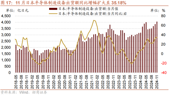 招商策略:1月中上旬应以偏蓝筹为主要加仓的方向，接近春节逐渐加仓小盘方向的股票