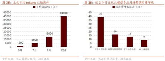 招商策略:1月中上旬应以偏蓝筹为主要加仓的方向，接近春节逐渐加仓小盘方向的股票