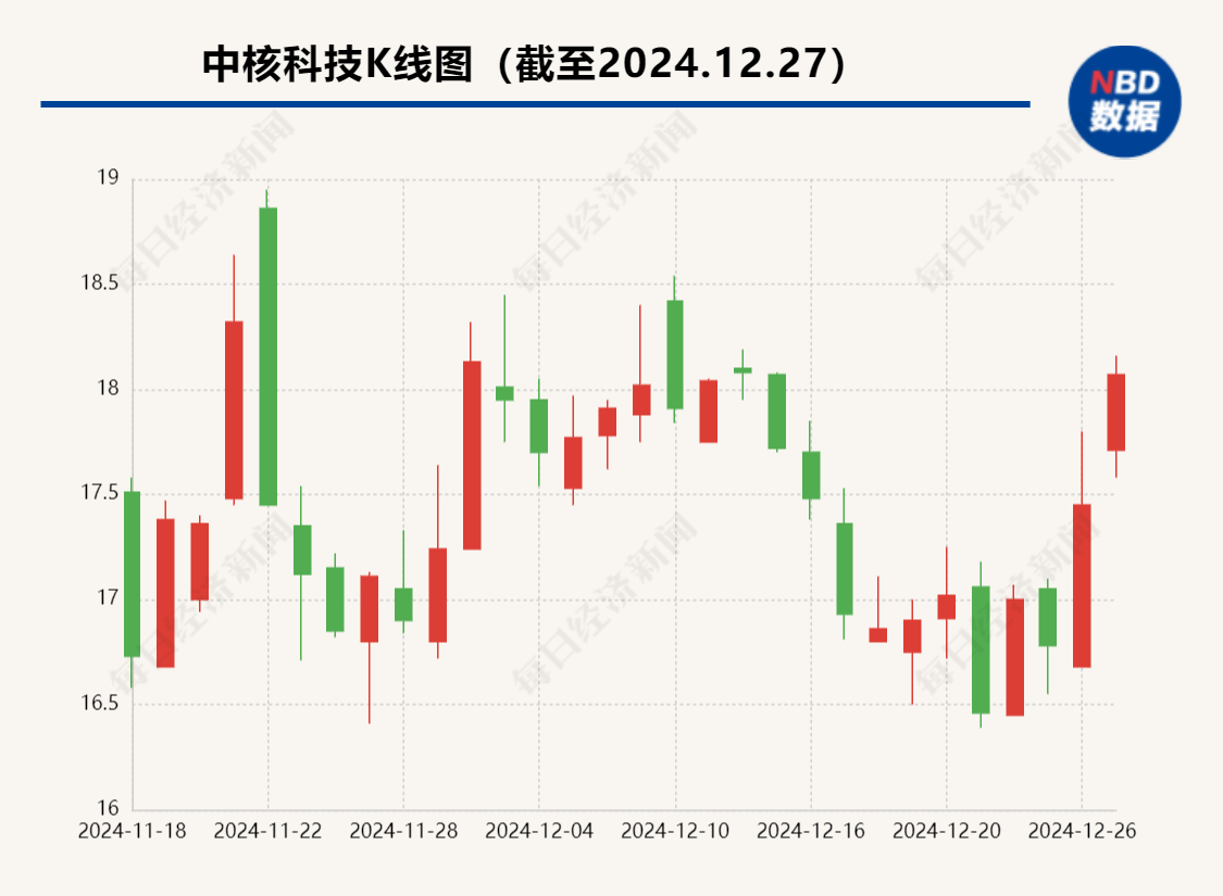 又一家央企，重大资产重组，今天起停牌！