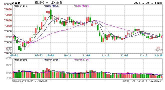 光大期货：12月30日有色金属日报