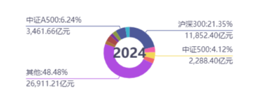 A500投资说|年度涨幅超14%，新年投资选什么？