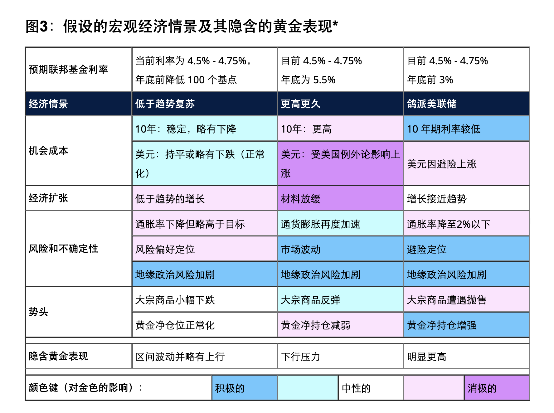 高盛：2025年金价有望达到3000美元