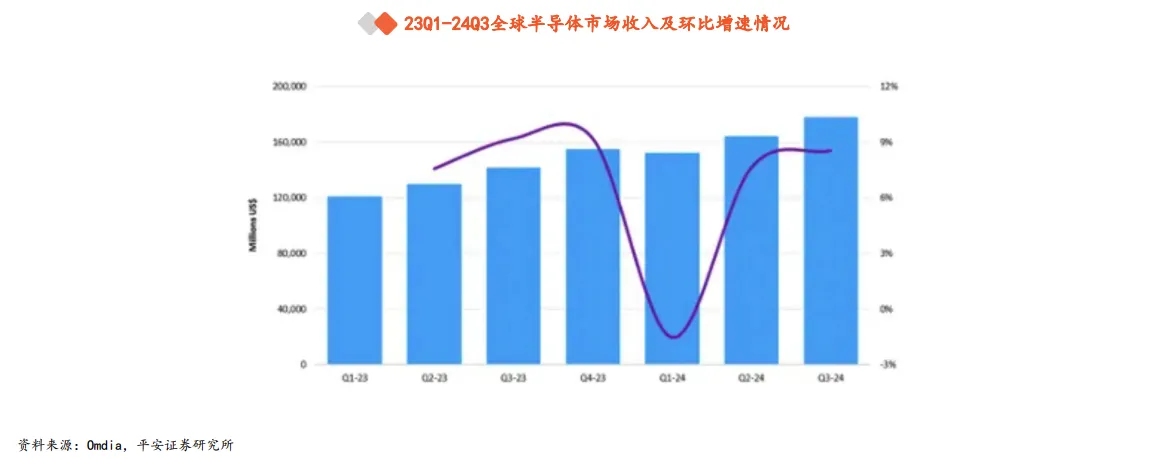 CES年展开幕在即！港股芯片股集体拉涨 机构称AI有望驱动半导体十年大周期