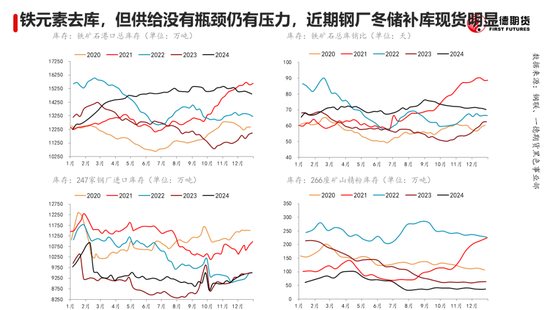 黑色：震荡格局未破，底部存在支撑