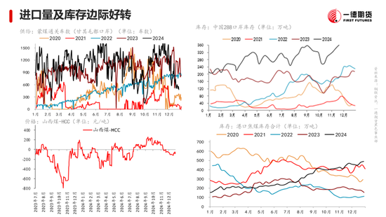 黑色：震荡格局未破，底部存在支撑