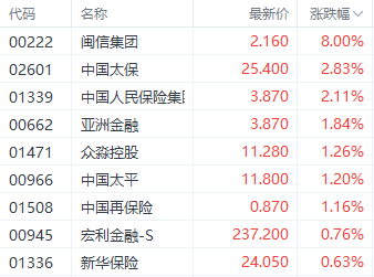 港股险守两万点！三大指数集体收跌 红利股逆势走强