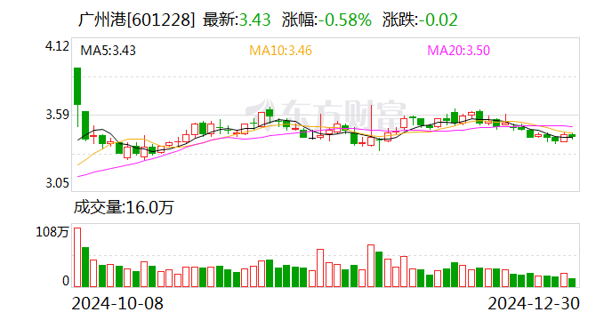 广州港：选举黄波为董事长