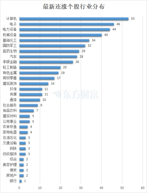 最新连涨个股来了！广日股份9连涨 计算机密集分布