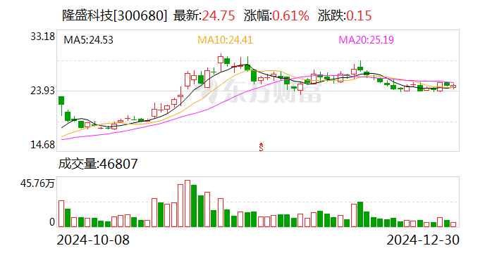 隆盛科技：收到客户项目定点通知书