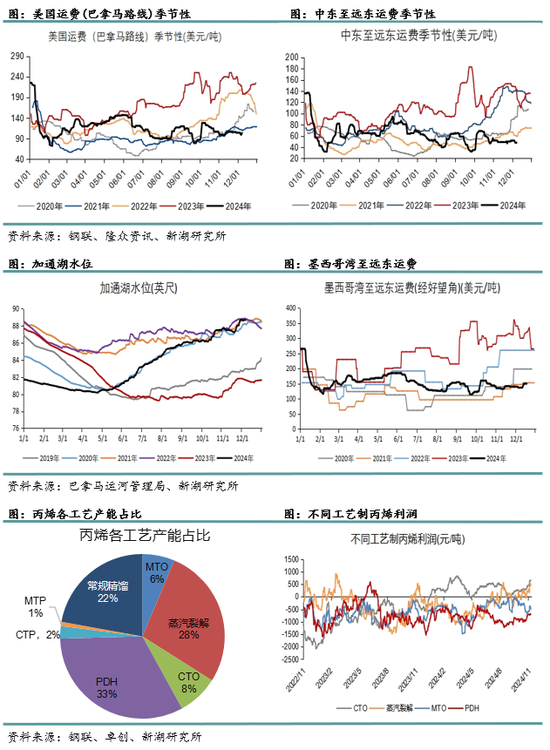 新湖化工（LPG）2025年报：化工需求增长放缓，中美贸易是关键