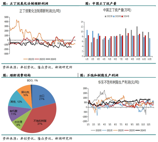 新湖化工（LPG）2025年报：化工需求增长放缓，中美贸易是关键