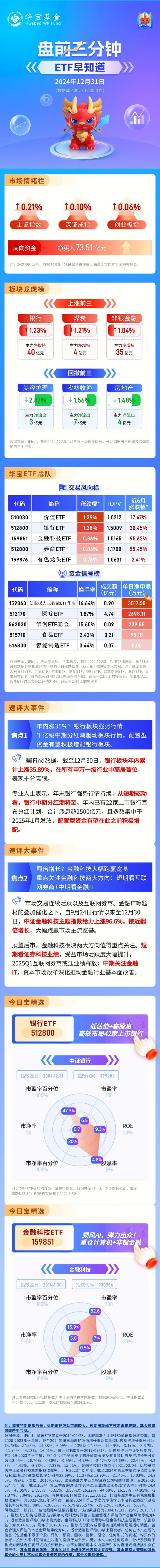 【盘前三分钟】12月31日ETF早知道